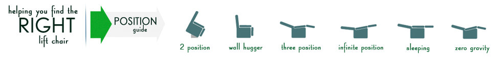 Lift Chair Position